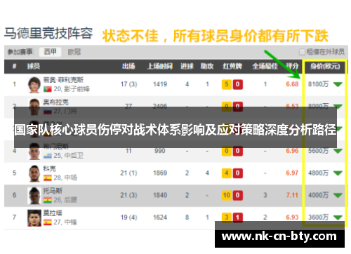 国家队核心球员伤停对战术体系影响及应对策略深度分析路径