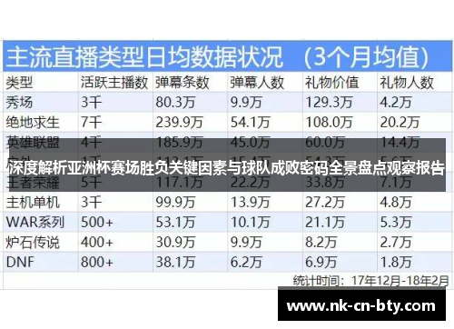 深度解析亚洲杯赛场胜负关键因素与球队成败密码全景盘点观察报告